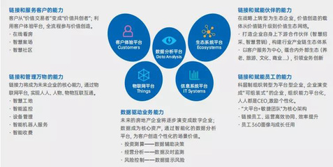 金蝶聯(lián)合克而瑞發(fā)布地產(chǎn)產(chǎn)業(yè)數(shù)字化轉(zhuǎn)型白皮書 數(shù)字破局 洞見(jiàn)未來(lái) 賦能地產(chǎn)EBC