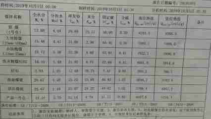 煤炭江湖 風(fēng)云變幻中的黑色能量